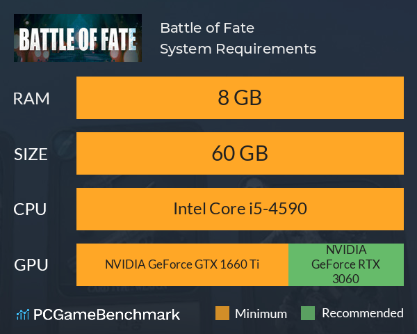 Battle of Fate System Requirements PC Graph - Can I Run Battle of Fate