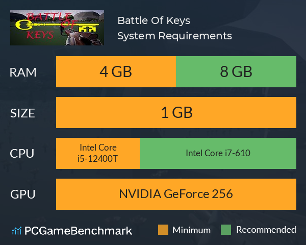 Battle Of Keys System Requirements PC Graph - Can I Run Battle Of Keys