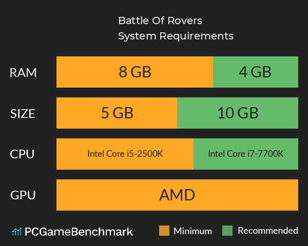 Battle Of Rovers System Requirements PC Graph - Can I Run Battle Of Rovers