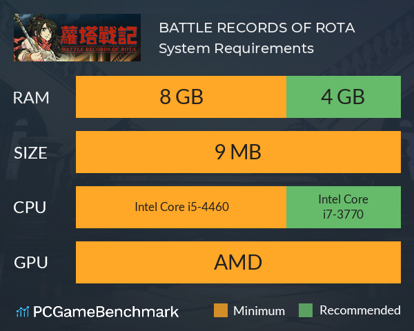 BATTLE RECORDS OF ROTA System Requirements PC Graph - Can I Run BATTLE RECORDS OF ROTA