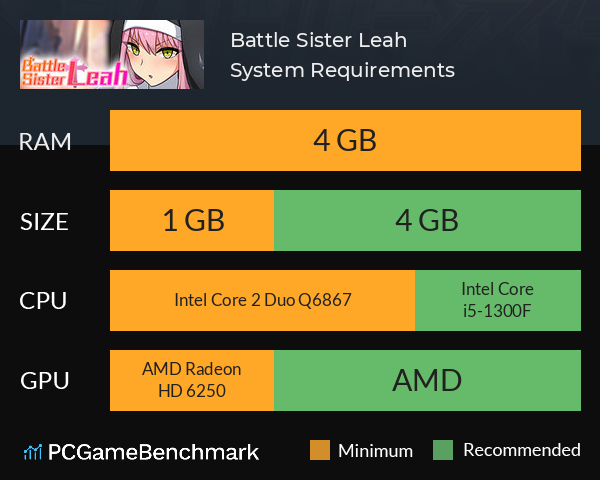 Battle Sister Leah System Requirements PC Graph - Can I Run Battle Sister Leah