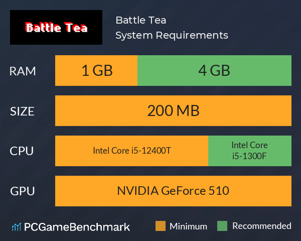 Battle Tea System Requirements PC Graph - Can I Run Battle Tea