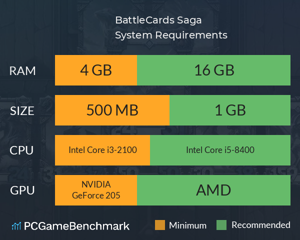 BattleCards Saga System Requirements PC Graph - Can I Run BattleCards Saga