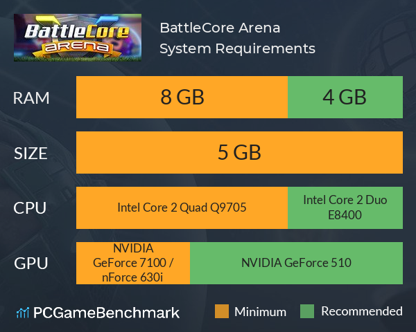 BattleCore Arena System Requirements PC Graph - Can I Run BattleCore Arena