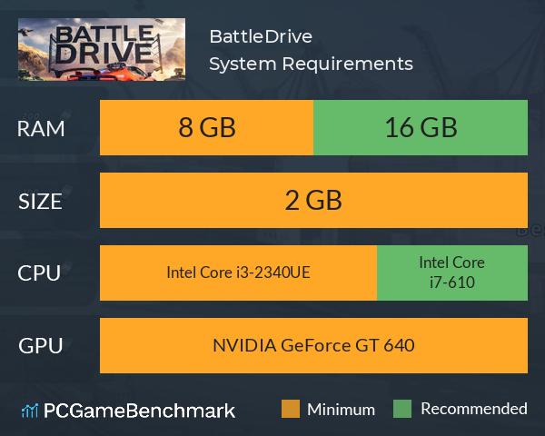 BattleDrive System Requirements PC Graph - Can I Run BattleDrive