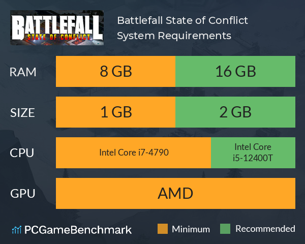 Battlefall: State of Conflict System Requirements PC Graph - Can I Run Battlefall: State of Conflict