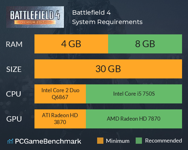 battlefield 4 graphics comparison