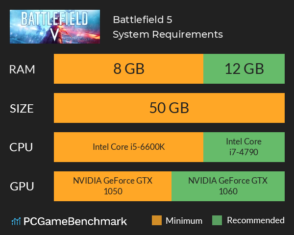 Battlefield 5 System Requirements - Can 