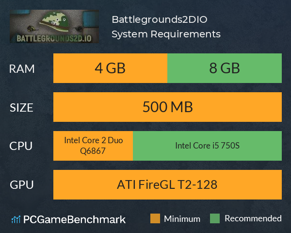 Battlegrounds2D.IO System Requirements PC Graph - Can I Run Battlegrounds2D.IO