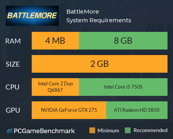 BattleMore System Requirements PC Graph - Can I Run BattleMore