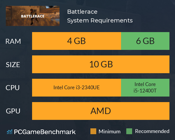 Radeon hd sale 7770 specs