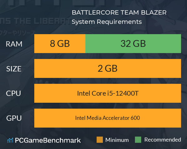 BATTLERCORE: TEAM BLAZER System Requirements PC Graph - Can I Run BATTLERCORE: TEAM BLAZER