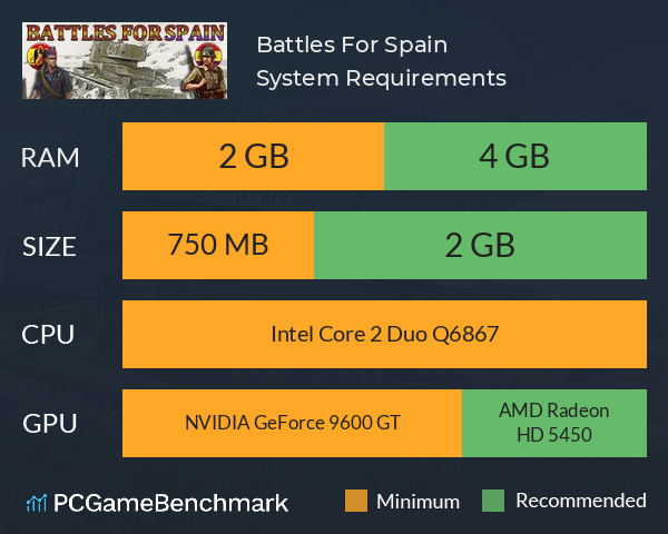 Battles For Spain System Requirements PC Graph - Can I Run Battles For Spain