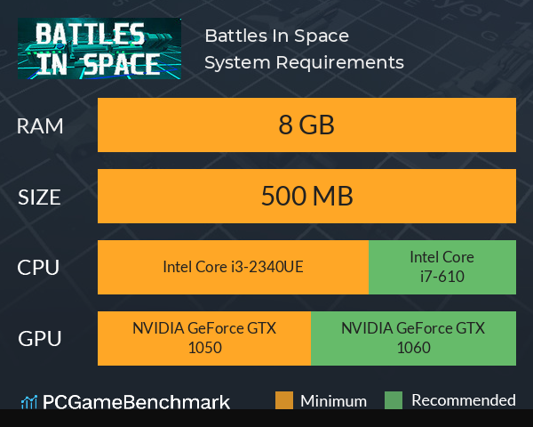 Battles In Space System Requirements PC Graph - Can I Run Battles In Space