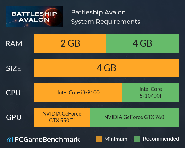 Battleship Avalon System Requirements PC Graph - Can I Run Battleship Avalon