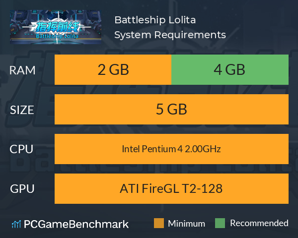 Battleship Lolita System Requirements PC Graph - Can I Run Battleship Lolita