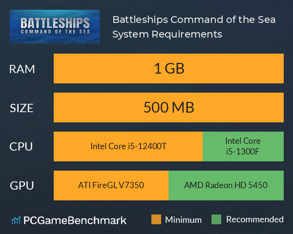 Battleships: Command of the Sea System Requirements PC Graph - Can I Run Battleships: Command of the Sea