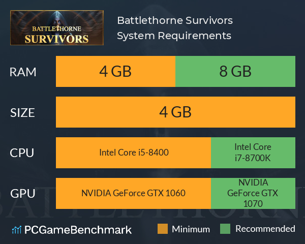 Battlethorne: Survivors System Requirements PC Graph - Can I Run Battlethorne: Survivors