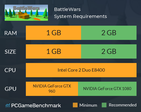 BattleWars System Requirements PC Graph - Can I Run BattleWars