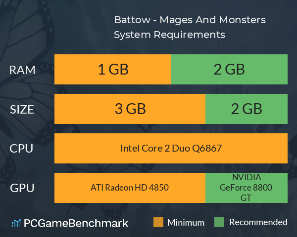 Battow - Mages And Monsters System Requirements PC Graph - Can I Run Battow - Mages And Monsters