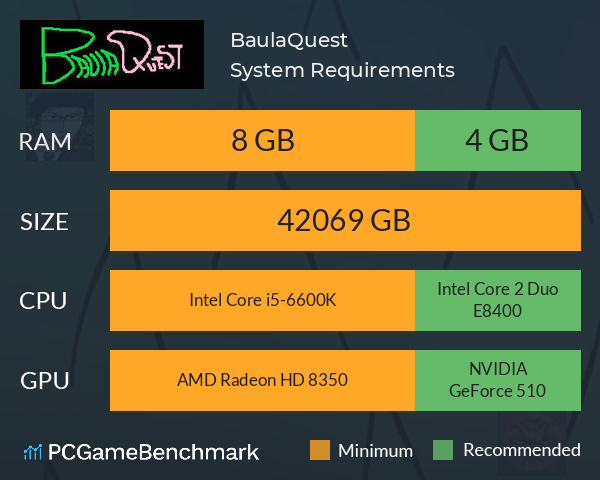 BaulaQuest System Requirements PC Graph - Can I Run BaulaQuest