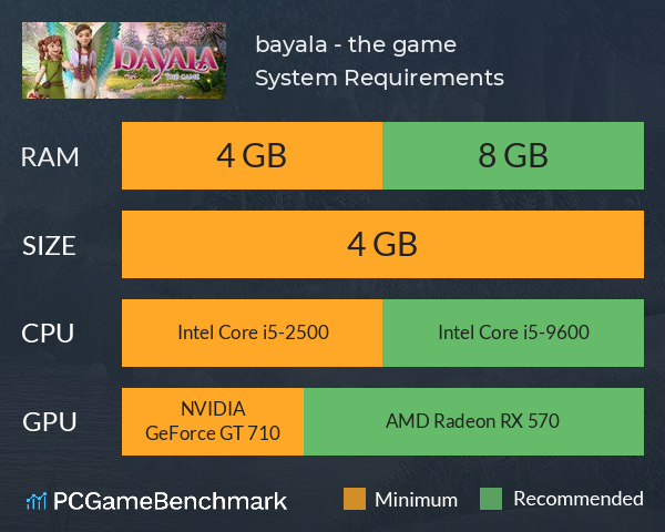 bayala - the game System Requirements PC Graph - Can I Run bayala - the game