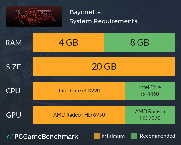 Bayonetta System Requirements - Can I Run It? - PCGameBenchmark