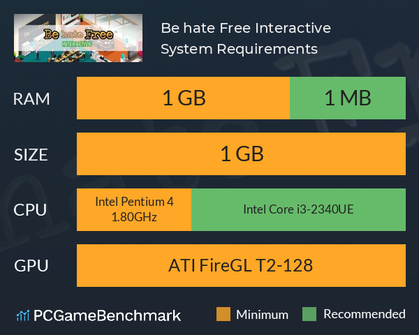 Be hate Free: Interactive System Requirements PC Graph - Can I Run Be hate Free: Interactive