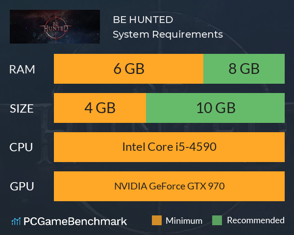 BE HUNTED System Requirements PC Graph - Can I Run BE HUNTED