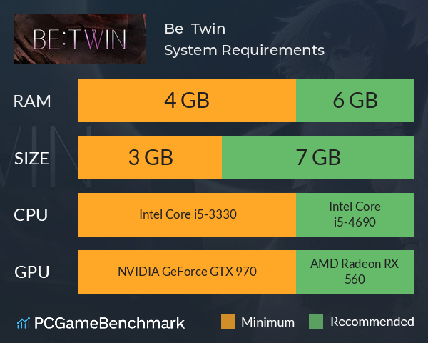 Be : Twin System Requirements PC Graph - Can I Run Be : Twin