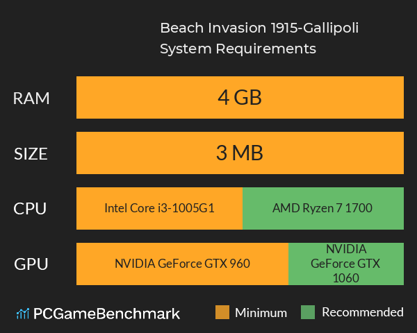 Beach Invasion 1915-Gallipoli System Requirements PC Graph - Can I Run Beach Invasion 1915-Gallipoli