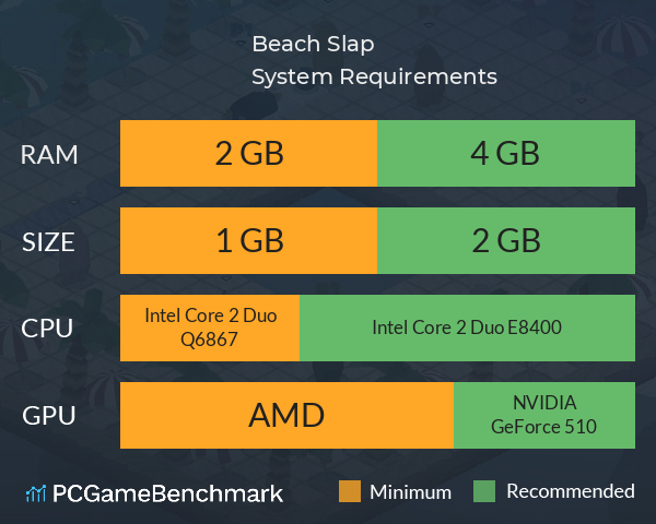 Beach Slap System Requirements PC Graph - Can I Run Beach Slap