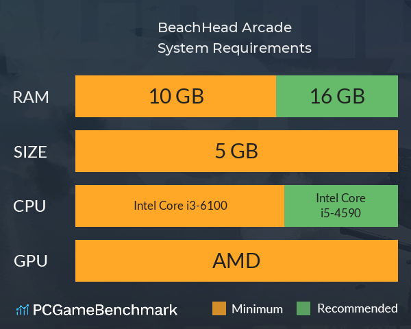 BeachHead Arcade System Requirements PC Graph - Can I Run BeachHead Arcade