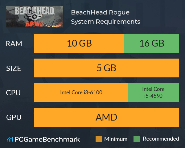 BeachHead Rogue System Requirements PC Graph - Can I Run BeachHead Rogue