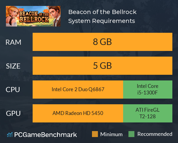 Beacon of the Bellrock System Requirements PC Graph - Can I Run Beacon of the Bellrock