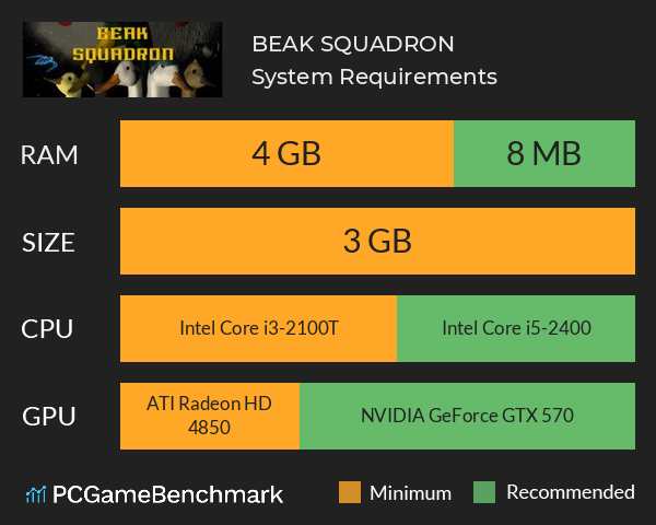 BEAK SQUADRON System Requirements PC Graph - Can I Run BEAK SQUADRON