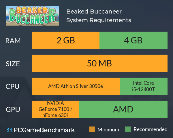 Beaked Buccaneer System Requirements PC Graph - Can I Run Beaked Buccaneer