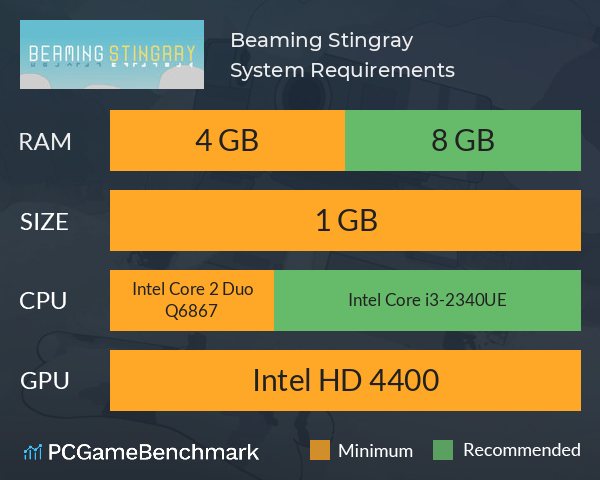 Beaming Stingray System Requirements PC Graph - Can I Run Beaming Stingray