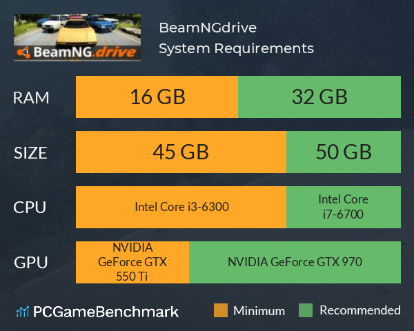 Beamng Drive System Requirements Graph 