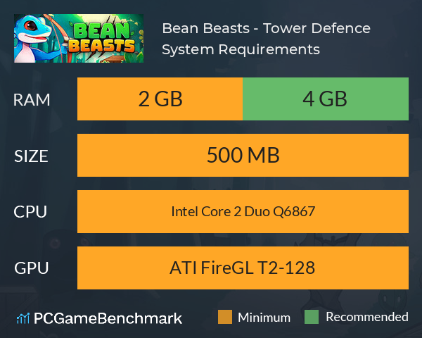 Bean Beasts - Tower Defence System Requirements PC Graph - Can I Run Bean Beasts - Tower Defence