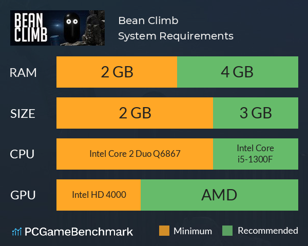 Bean Climb System Requirements PC Graph - Can I Run Bean Climb