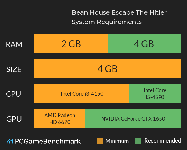 Bean House: Escape The Hitler System Requirements PC Graph - Can I Run Bean House: Escape The Hitler