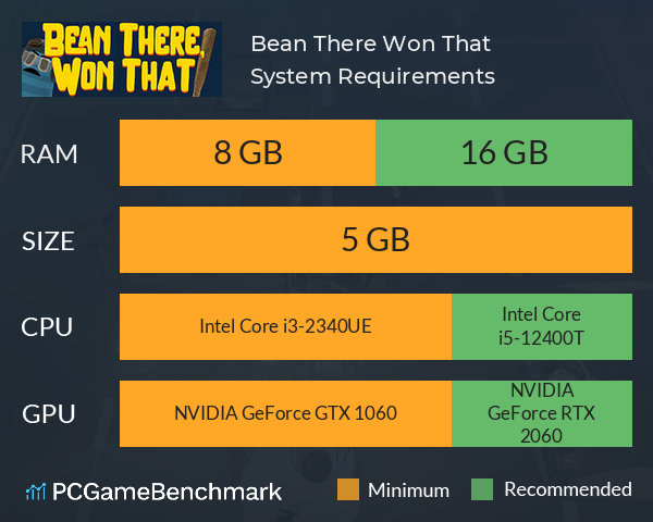 Bean There Won That System Requirements PC Graph - Can I Run Bean There Won That