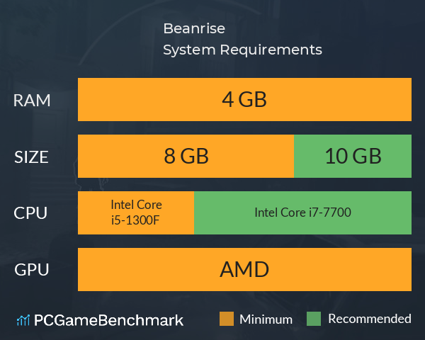 Beanrise System Requirements PC Graph - Can I Run Beanrise