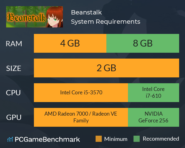 Beanstalk System Requirements PC Graph - Can I Run Beanstalk