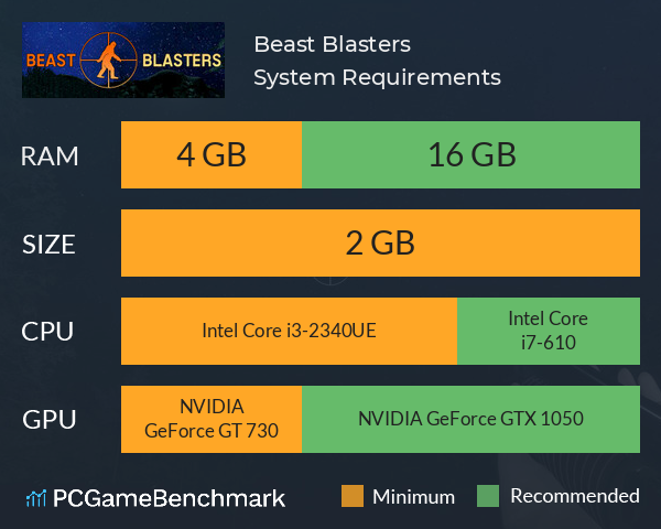 Beast Blasters System Requirements PC Graph - Can I Run Beast Blasters