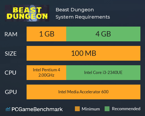 Beast Dungeon System Requirements PC Graph - Can I Run Beast Dungeon