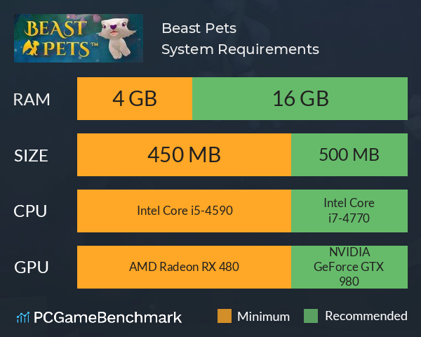 Beast Pets System Requirements PC Graph - Can I Run Beast Pets