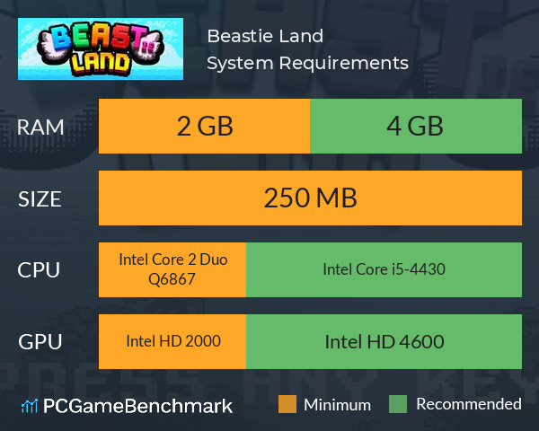 Beastie Land System Requirements PC Graph - Can I Run Beastie Land