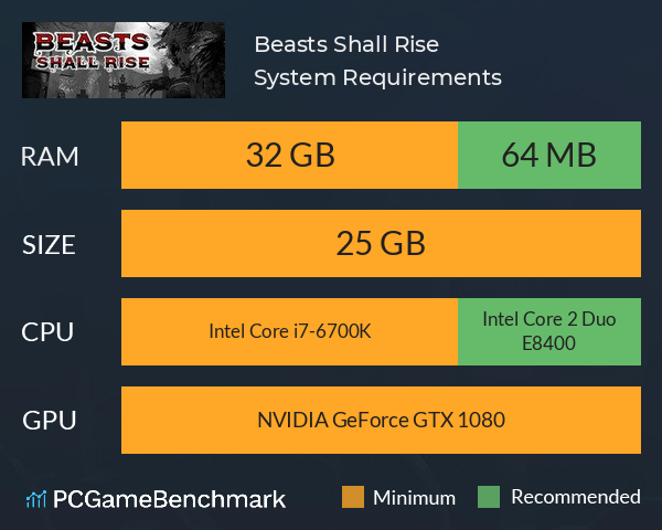 Beasts Shall Rise System Requirements PC Graph - Can I Run Beasts Shall Rise